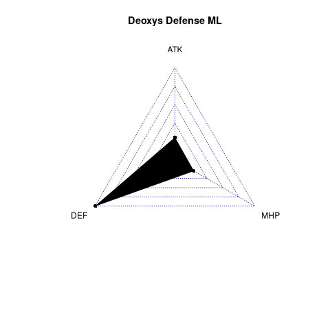 radarplot for ML