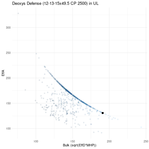 scatterplot for UL