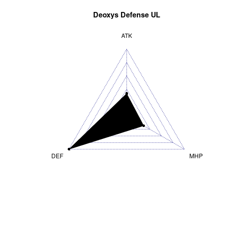 radarplot for UL