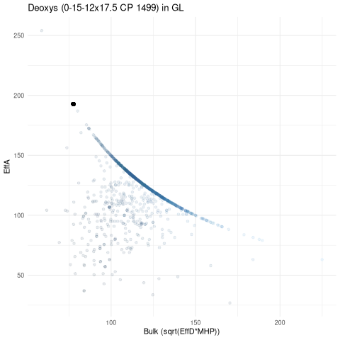 scatterplot for GL