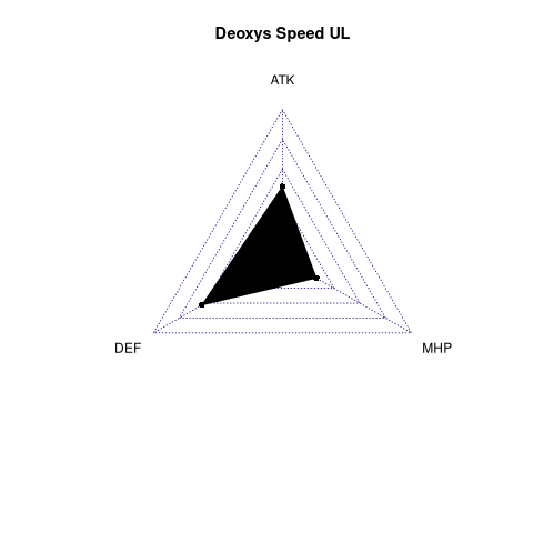 radarplot for UL