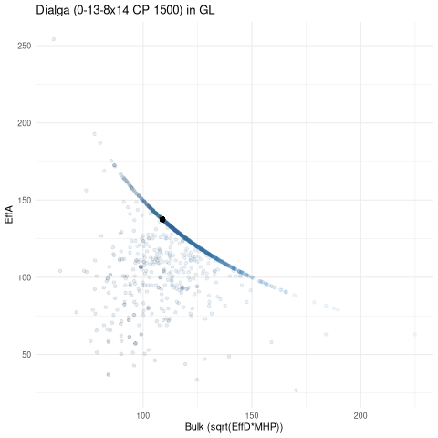 scatterplot for GL