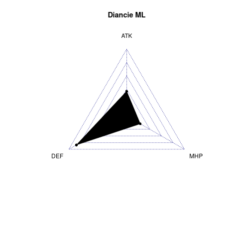 radarplot for ML