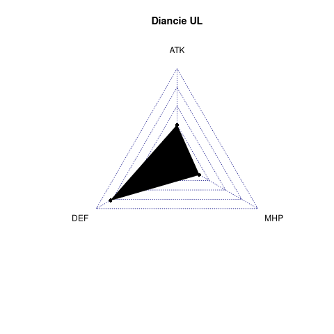 radarplot for UL