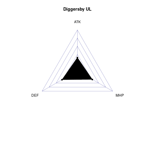 radarplot for UL