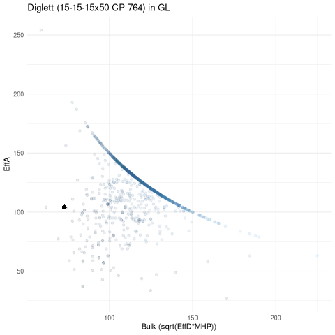 scatterplot for GL