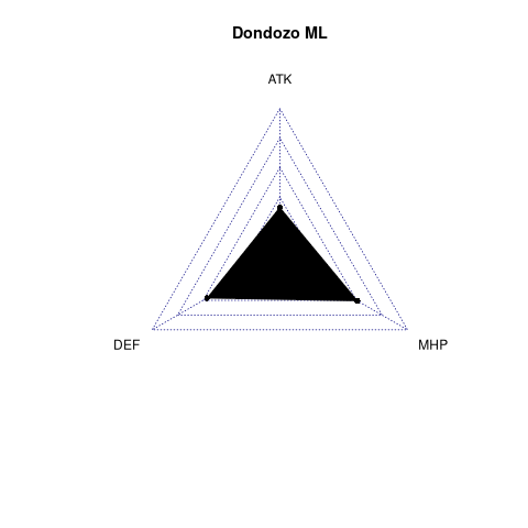 radarplot for ML