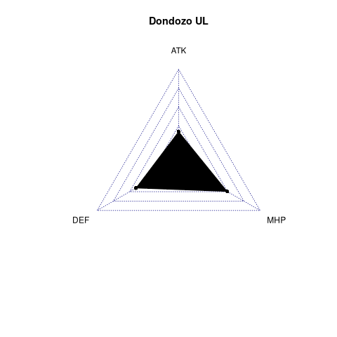 radarplot for UL
