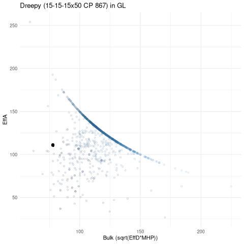scatterplot for GL