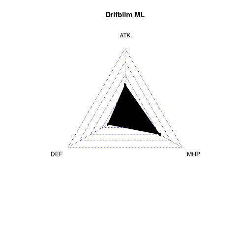 radarplot for ML