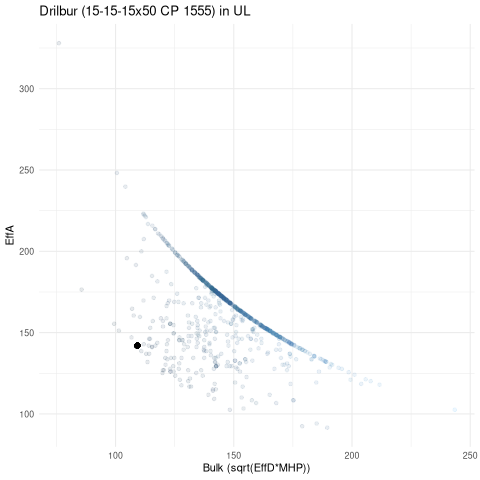 scatterplot for UL