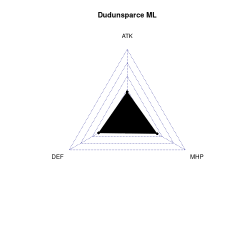 radarplot for ML