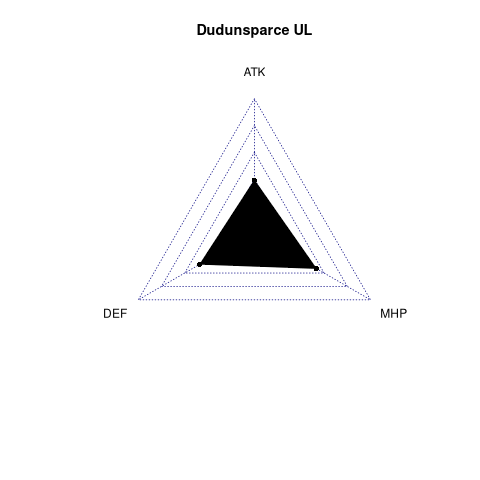 radarplot for UL