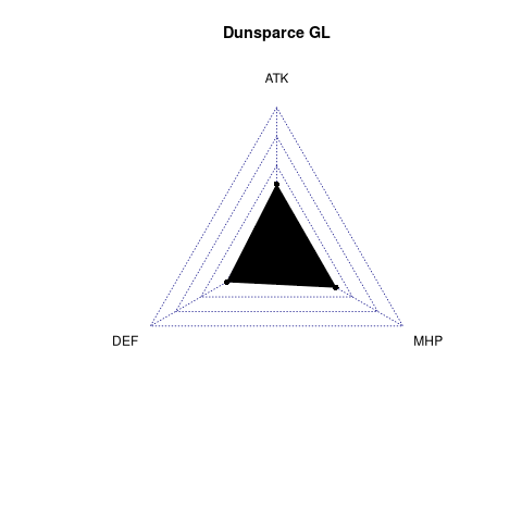 radarplot for GL
