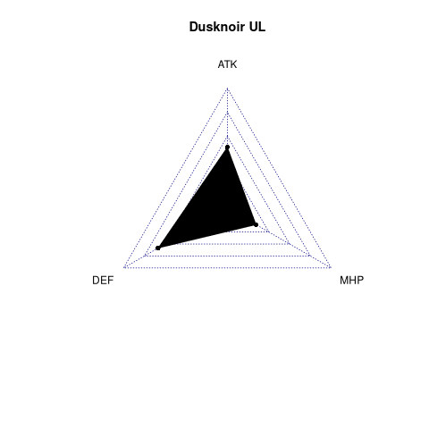 radarplot for UL