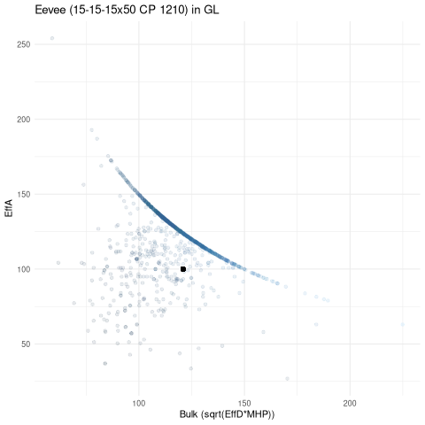 scatterplot for GL