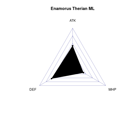 radarplot for ML
