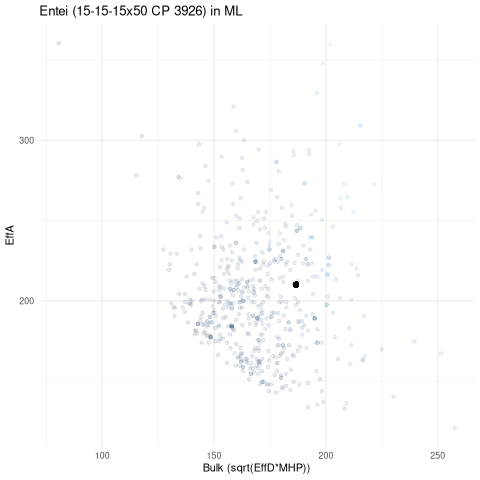 scatterplot for ML