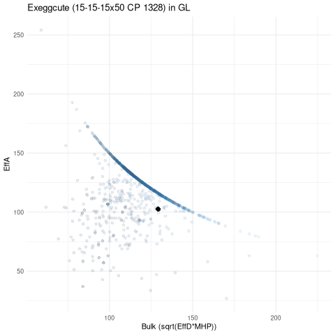 scatterplot for GL