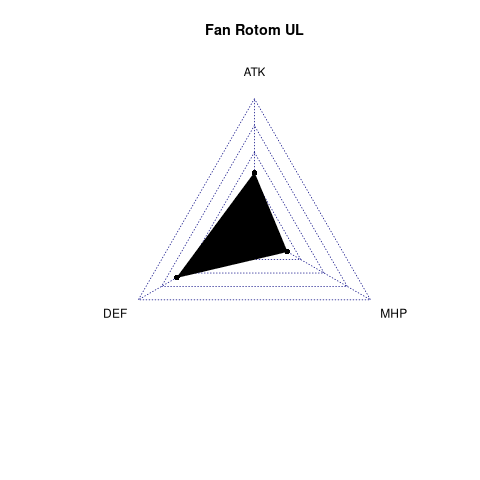 radarplot for UL