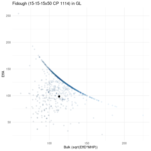 scatterplot for GL