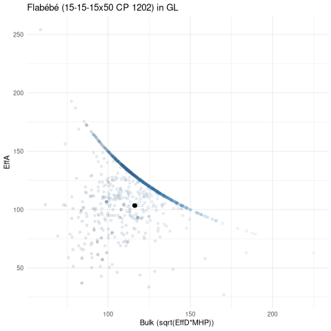scatterplot for GL