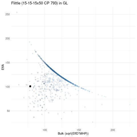 scatterplot for GL