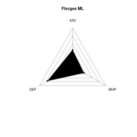 radarplot for ML