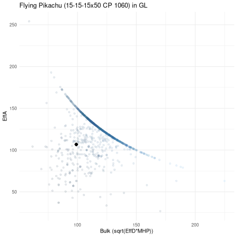 scatterplot for GL