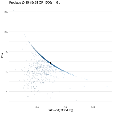 scatterplot for GL