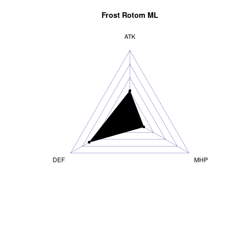 radarplot for ML