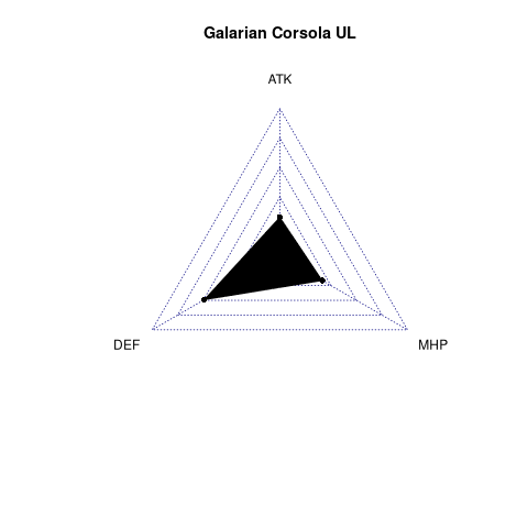 radarplot for UL