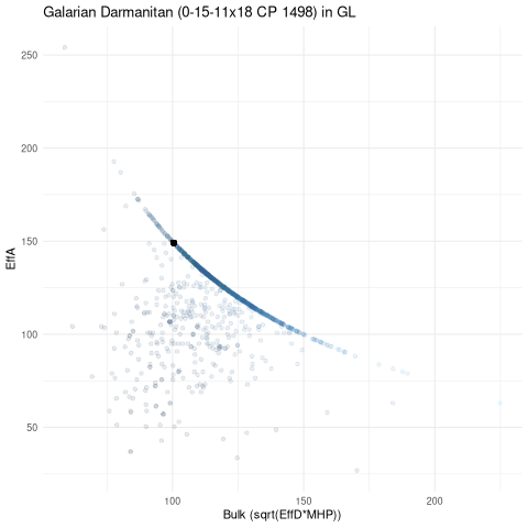 scatterplot for GL