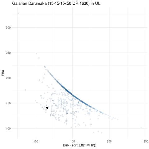 scatterplot for UL