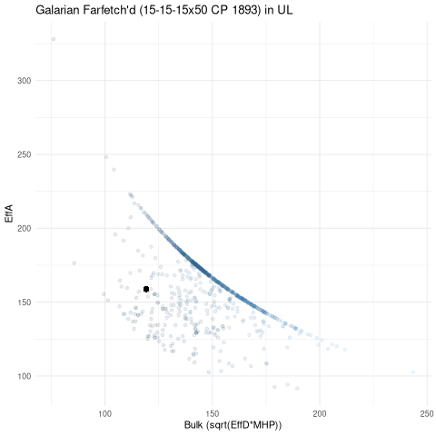 scatterplot for UL