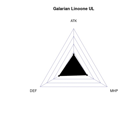 radarplot for UL
