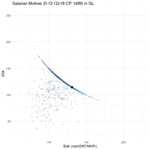 scatterplot for GL