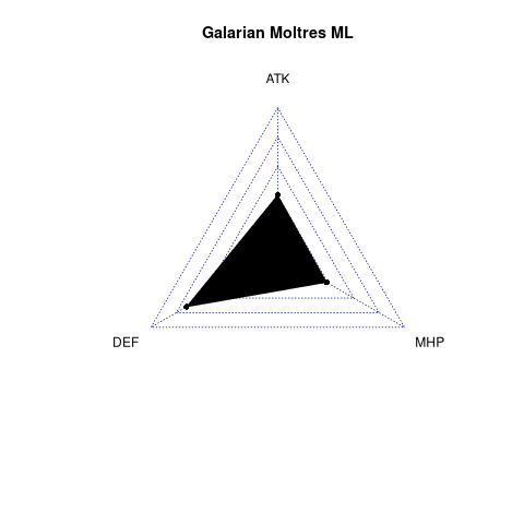 radarplot for ML