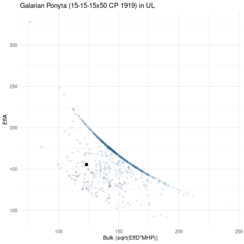 scatterplot for UL