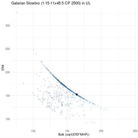 scatterplot for UL