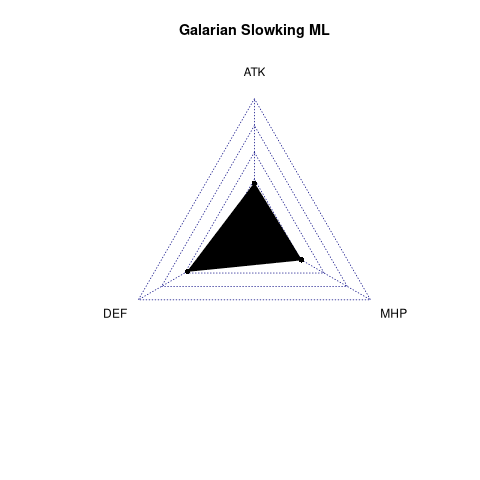 radarplot for ML
