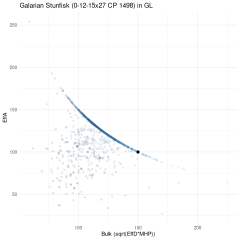 scatterplot for GL