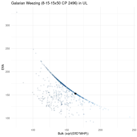scatterplot for UL