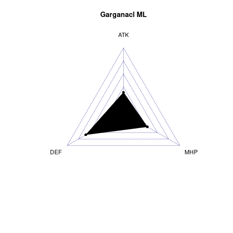 radarplot for ML