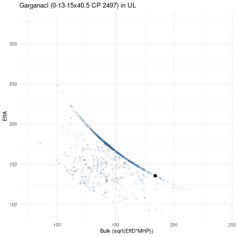 scatterplot for UL