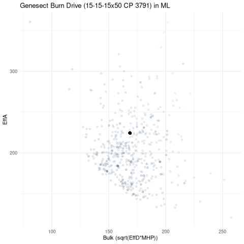 scatterplot for ML