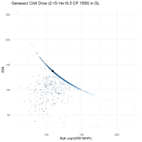 scatterplot for GL