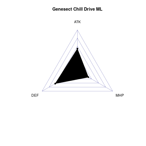 radarplot for ML