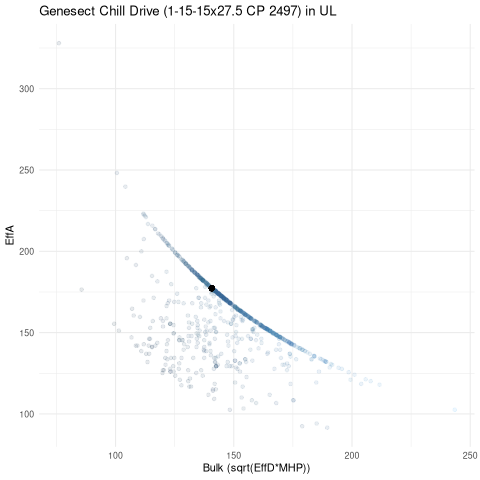 scatterplot for UL