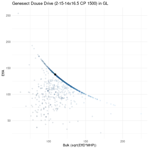 scatterplot for GL